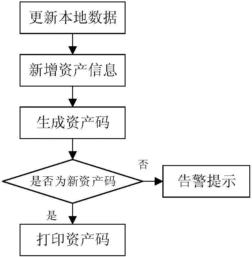 手持式智能配電臺區(qū)資產(chǎn)管理設(shè)備、管理系統(tǒng)及使用方法與流程