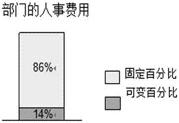 Essex业务固定成本和可变成本分类机制的制造方法与工艺