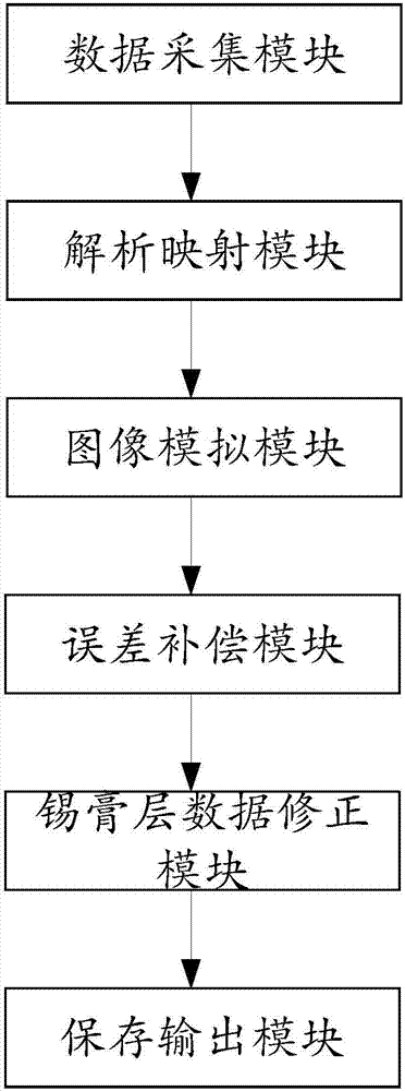 一種貼片機導(dǎo)入生產(chǎn)數(shù)據(jù)的校正方法及系統(tǒng)與流程