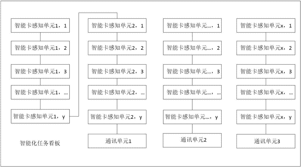 智能化任务看板、系统以及任务管理方法与流程