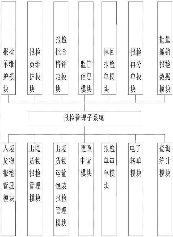 一种出入境货物检验检疫电子监管系统及方法与流程