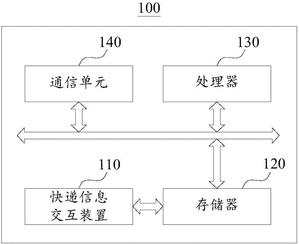 快递信息交互方法、装置及系统与流程