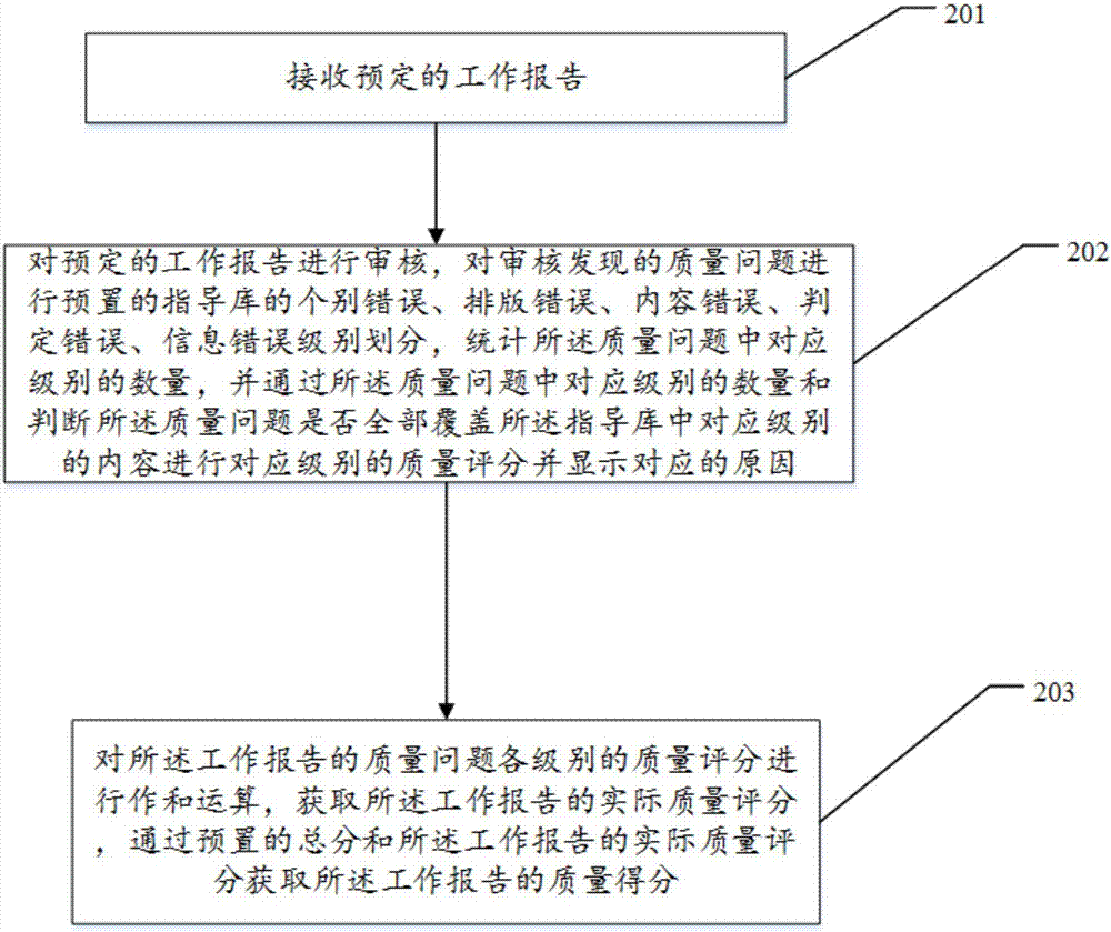 一种质量评估方法及装置与流程