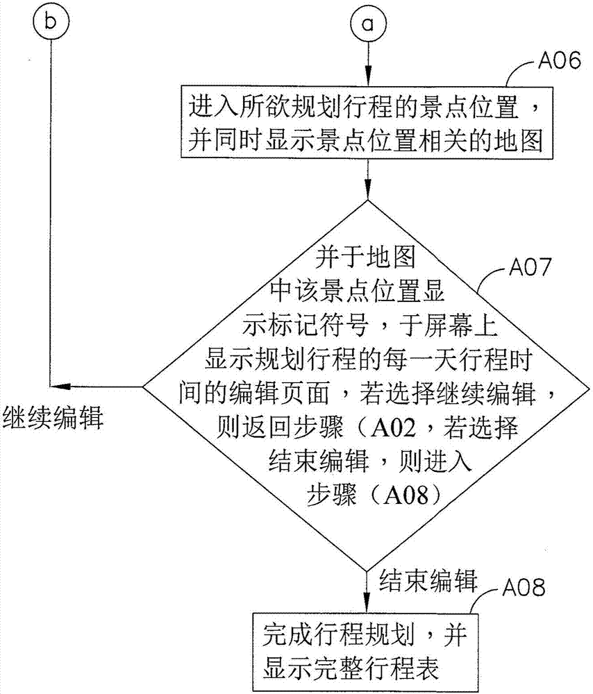 行程规划的操作方法与流程