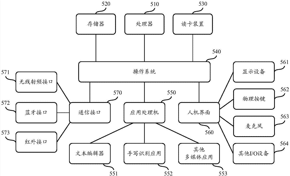 一种移动安全监管系统的制造方法与工艺