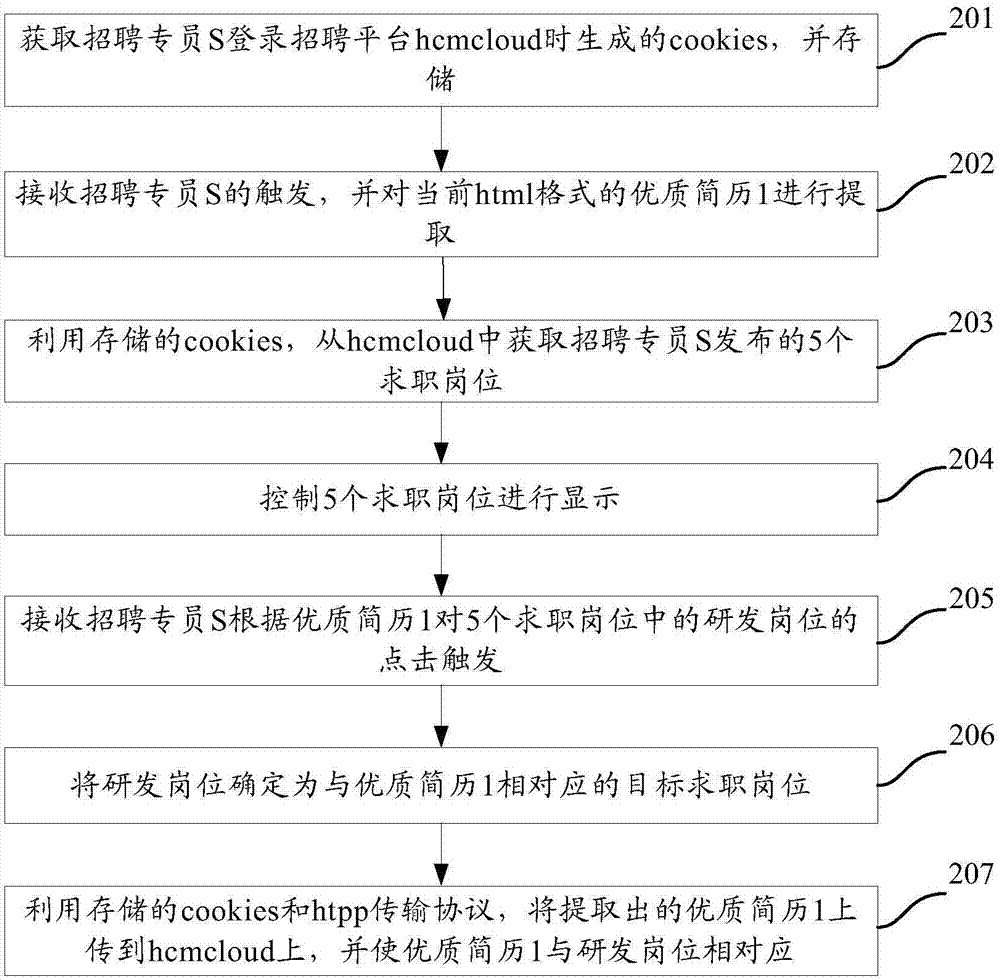 一種多域通信主動(dòng)式收集簡歷的方法、系統(tǒng)及瀏覽器插件與流程