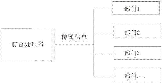 一種智能前臺(tái)的制造方法與工藝