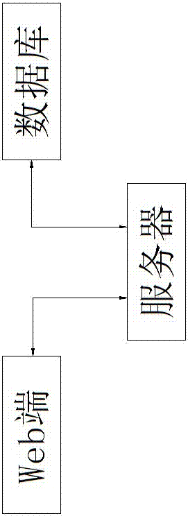 公路工程管理方法及系統(tǒng)與流程