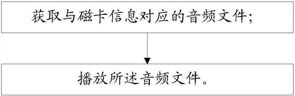 一種支付方法及系統(tǒng)與流程