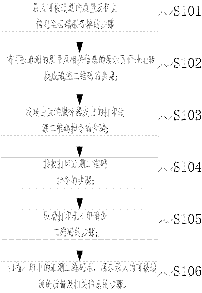 物聯(lián)網(wǎng)的二維碼質(zhì)量追溯系統(tǒng)和方法及二維碼打印裝置與流程