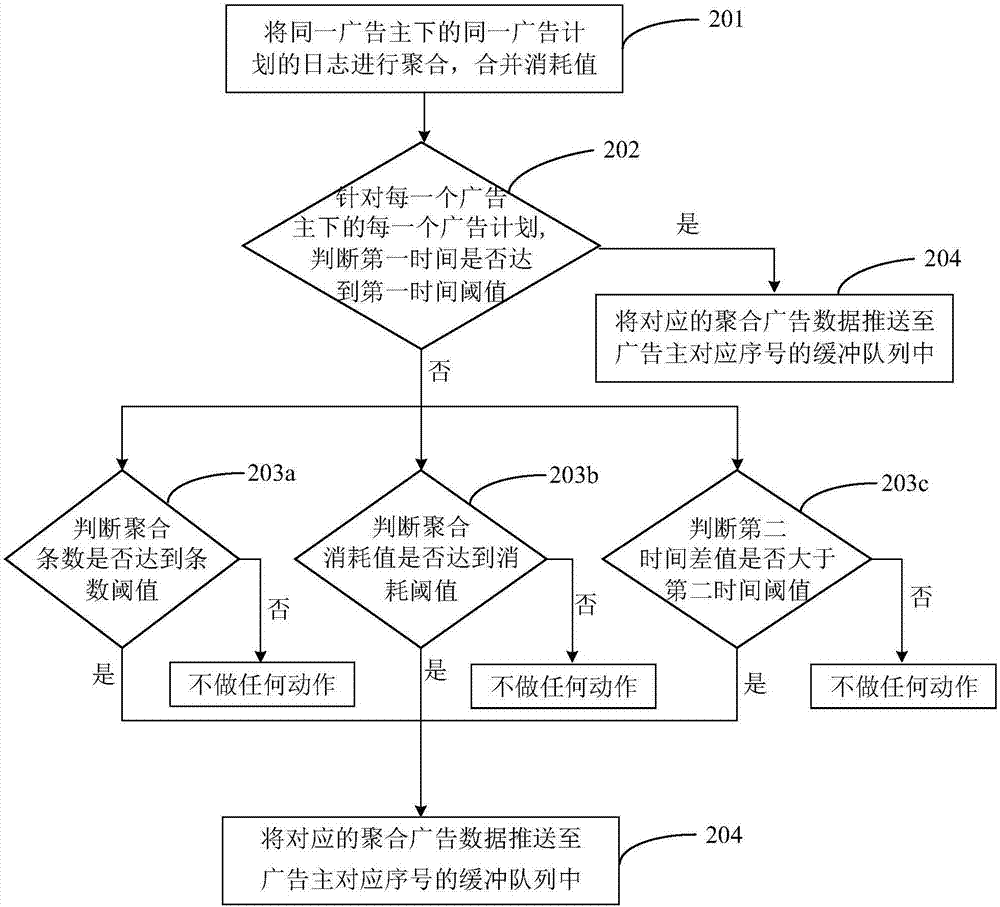 一种互联网中在线广告的结算方法及结算系统与流程