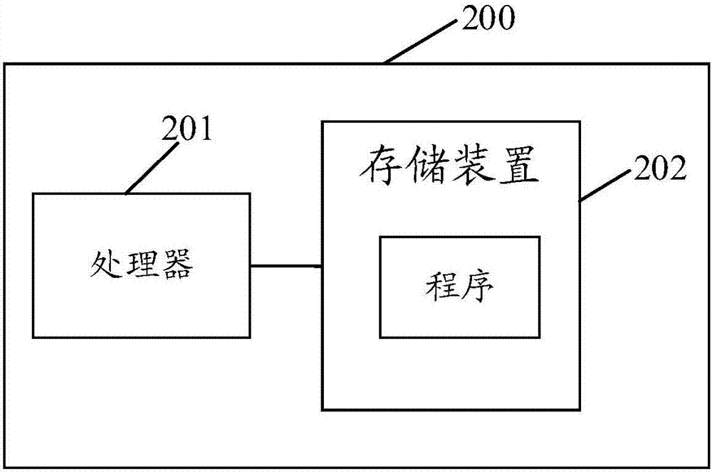 兌獎方法、服務器及系統(tǒng)與流程