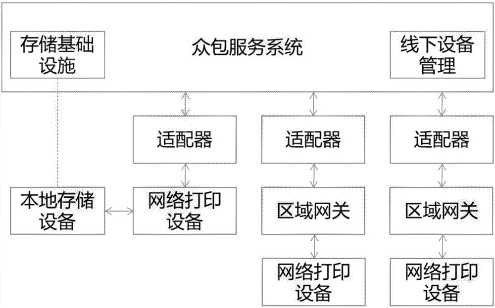 一种面向O2O的印刷任务众包方法与流程