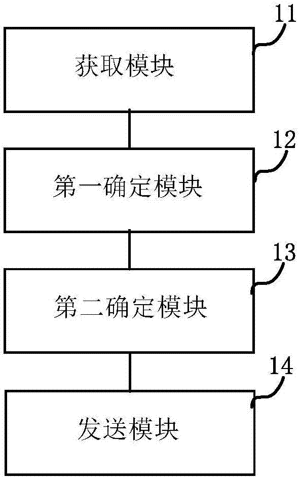 一种智能推送方法及装置与流程