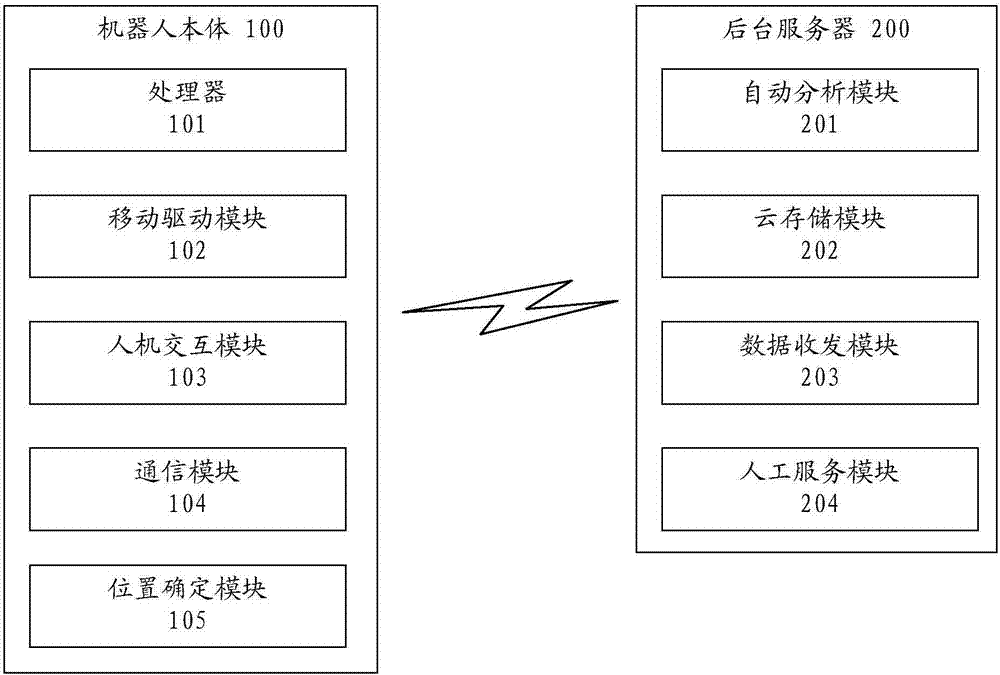 一種基于家用機(jī)器人的購物輔助方法和裝置與流程