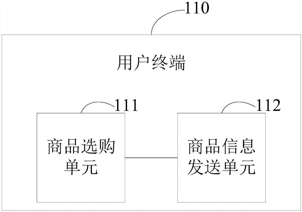 一种电子商务交易系统的制造方法与工艺