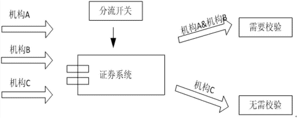 交易系統(tǒng)的功能限制方法、裝置及交易系統(tǒng)與流程