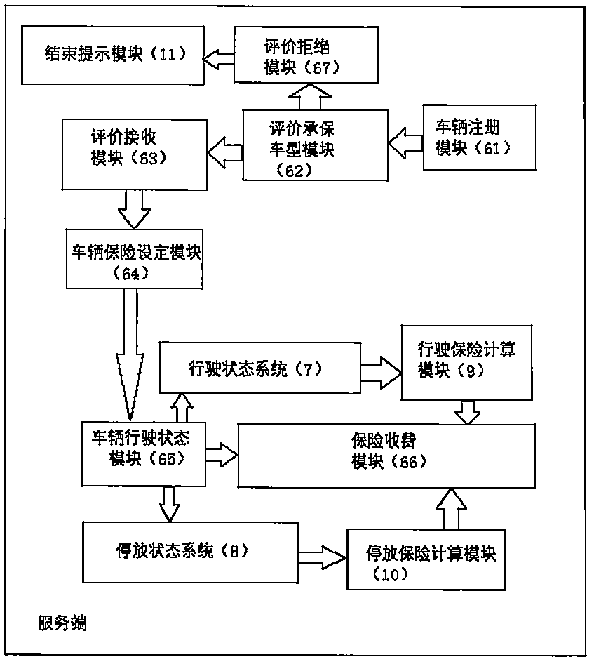 汽車車險(xiǎn)管理系統(tǒng)的制造方法與工藝