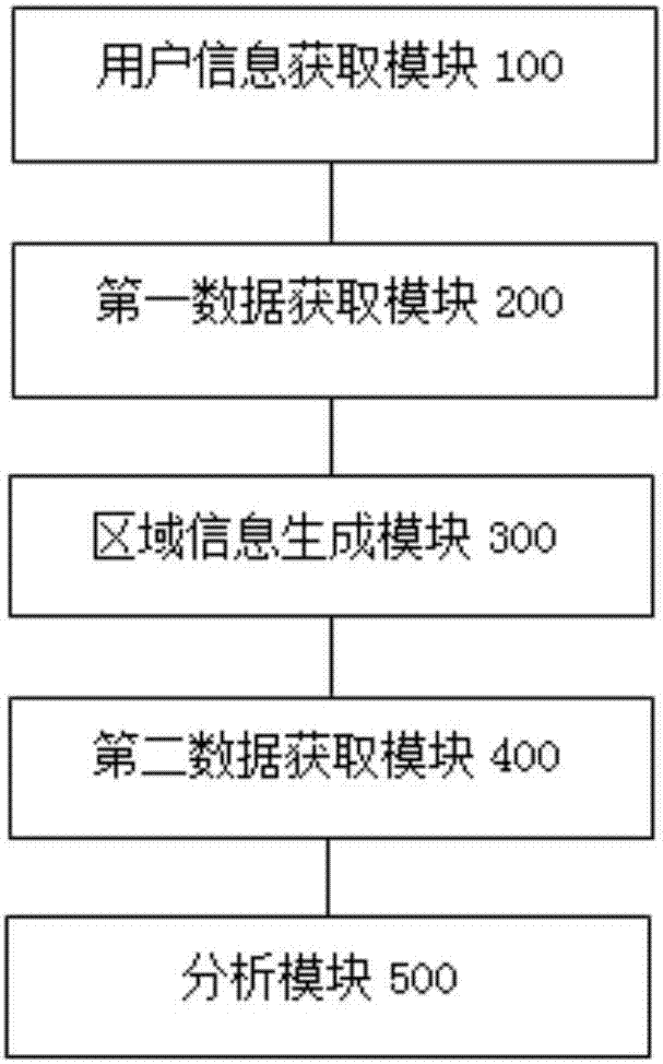 一種基于地域信息的專利分析方法及系統(tǒng)與流程