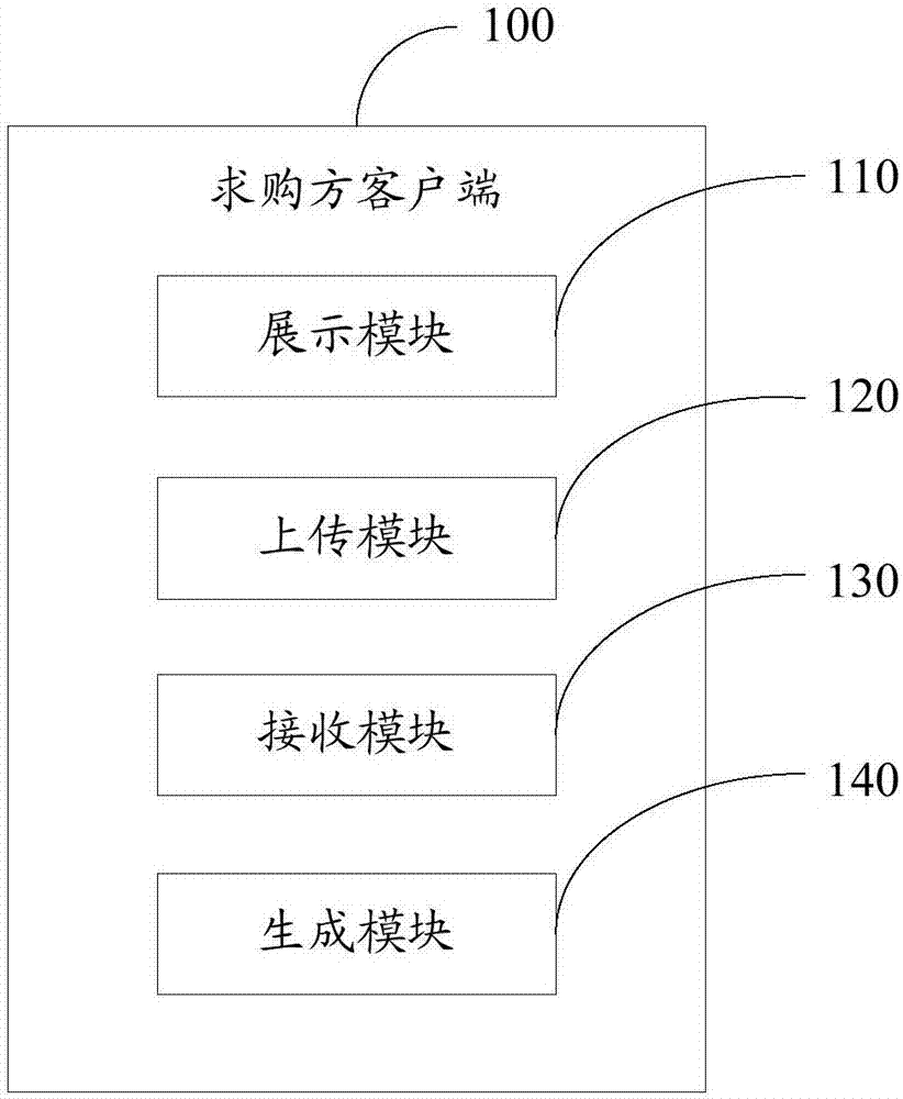 知識產(chǎn)權(quán)的求購、求售交易方法、求購方、求售方客戶端與流程