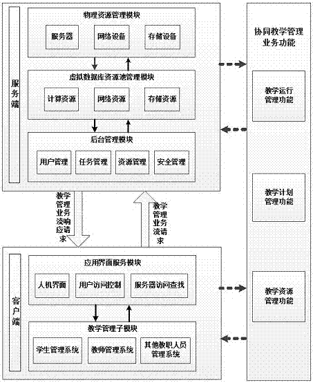 一種基于業(yè)務(wù)流組裝開發(fā)的云端協(xié)同教學(xué)管理平臺(tái)的制造方法與工藝