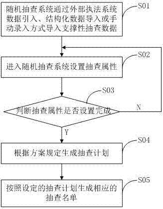 隨機抽查系統(tǒng)及污染源日常環(huán)境一鍵隨機抽查方法與流程