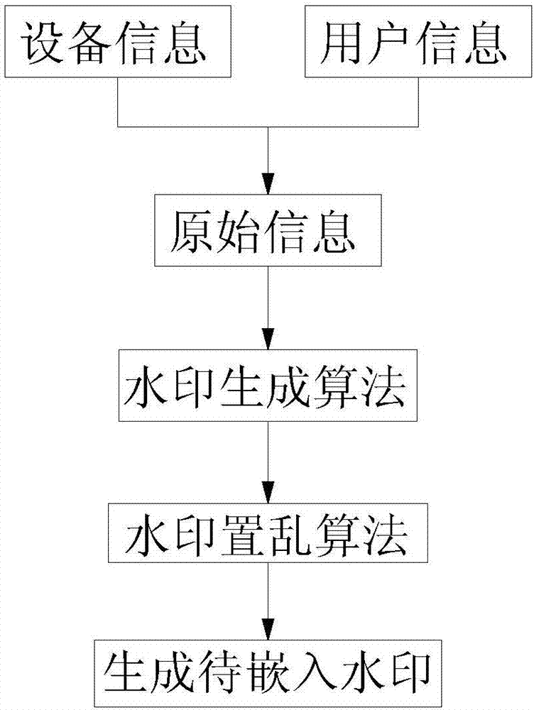 一種基于水印技術(shù)的視頻溯源方法與流程