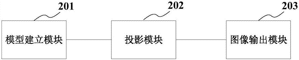 全景泊車圖像畸變校正方法及裝置與流程