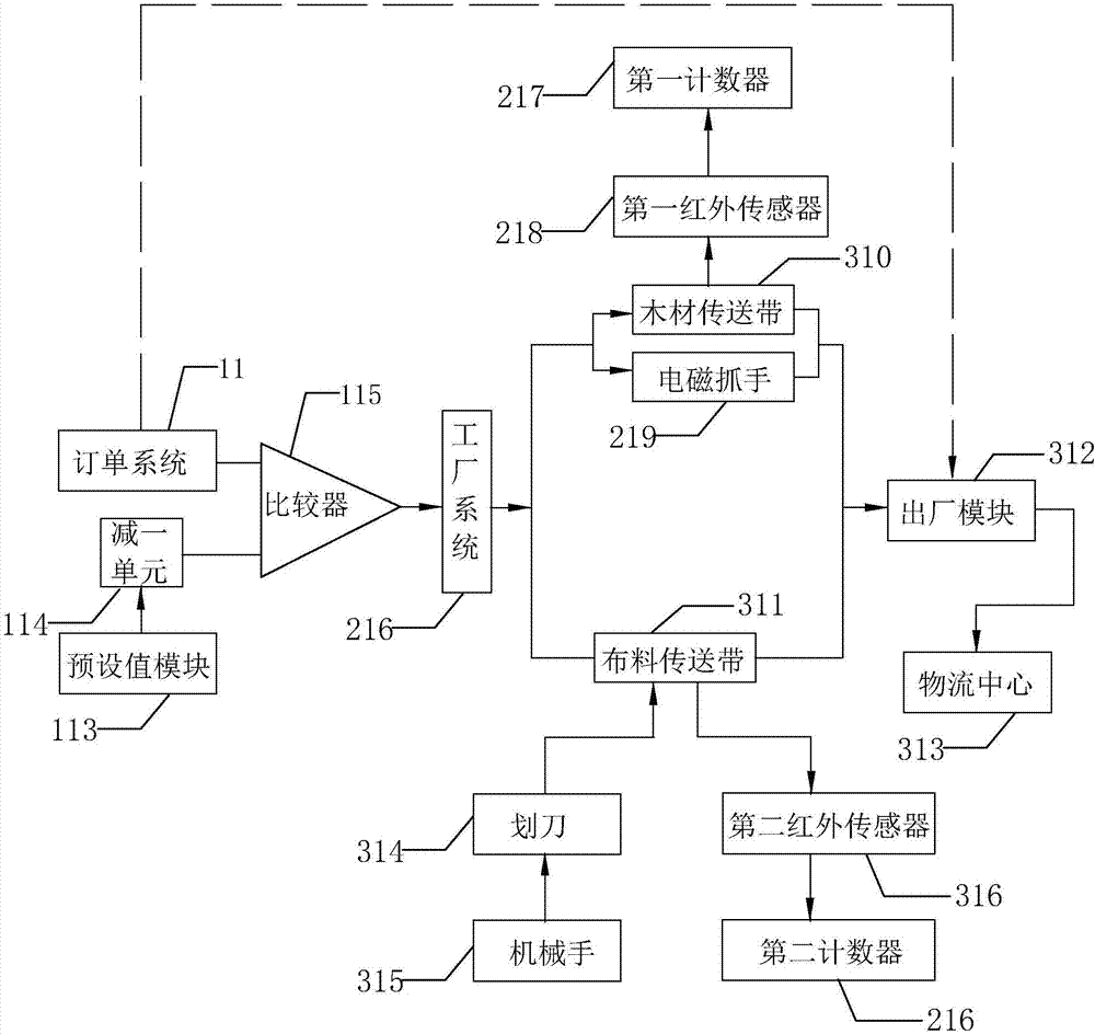 一種家具生產管理系統(tǒng)的制造方法與工藝