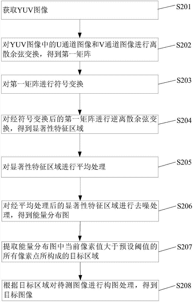 一種構(gòu)圖方法及終端與流程