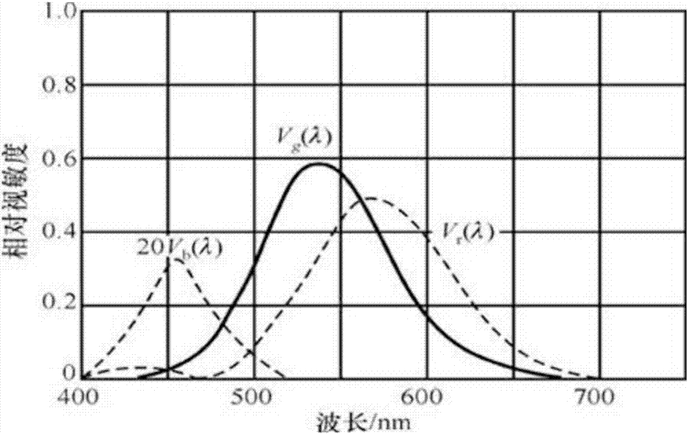 一種無線膠囊內(nèi)窺鏡圖像突出血管奇變以及凸起部位的顯示方法與流程