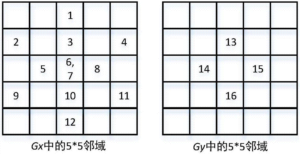 一種基于概率產(chǎn)生模型的快速立體匹配方法與流程