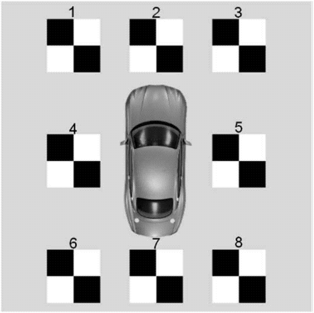 車載全景環(huán)視系統(tǒng)中攝像頭的標定方法及標定系統(tǒng)與流程