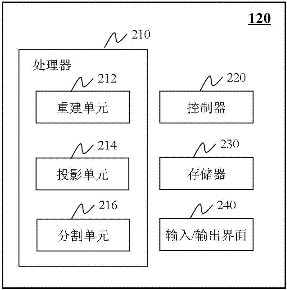 產(chǎn)生用于PET數(shù)據(jù)重建的衰減圖的方法及PET/CT系統(tǒng)與流程