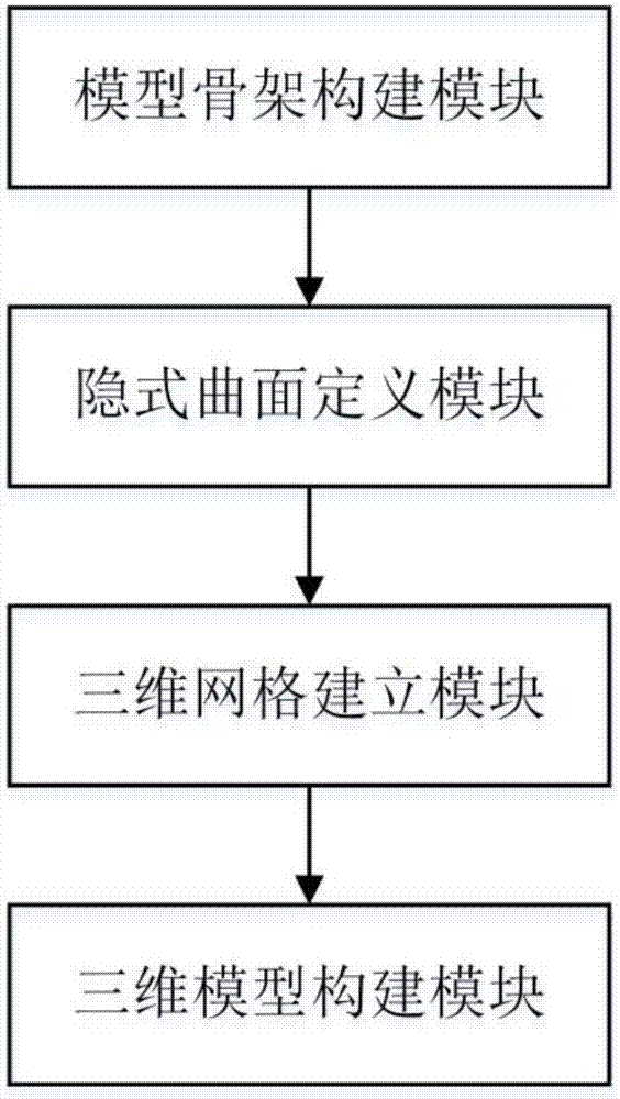 一种基于骨架球的3D建模方法和系统与流程