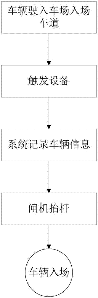 停车场收费管理的控制方法及装置与流程