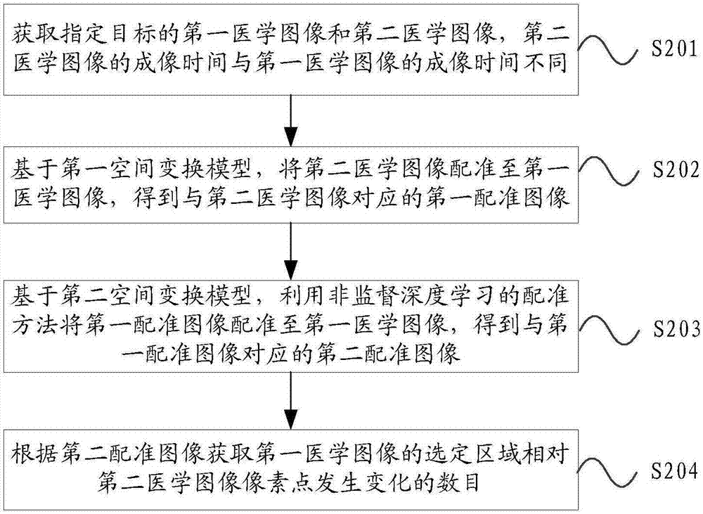 医学图像处理方法、装置及设备与流程