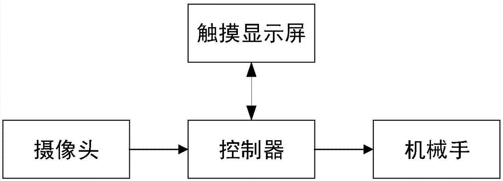 自动售货机、基于自动售货机的交互系统和用户服务系统的制造方法与工艺