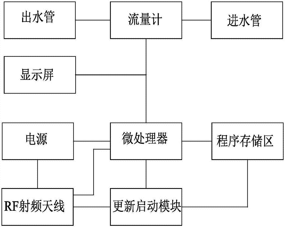 用于節(jié)水控制器的讀卡裝置智能維護裝置及方法與流程