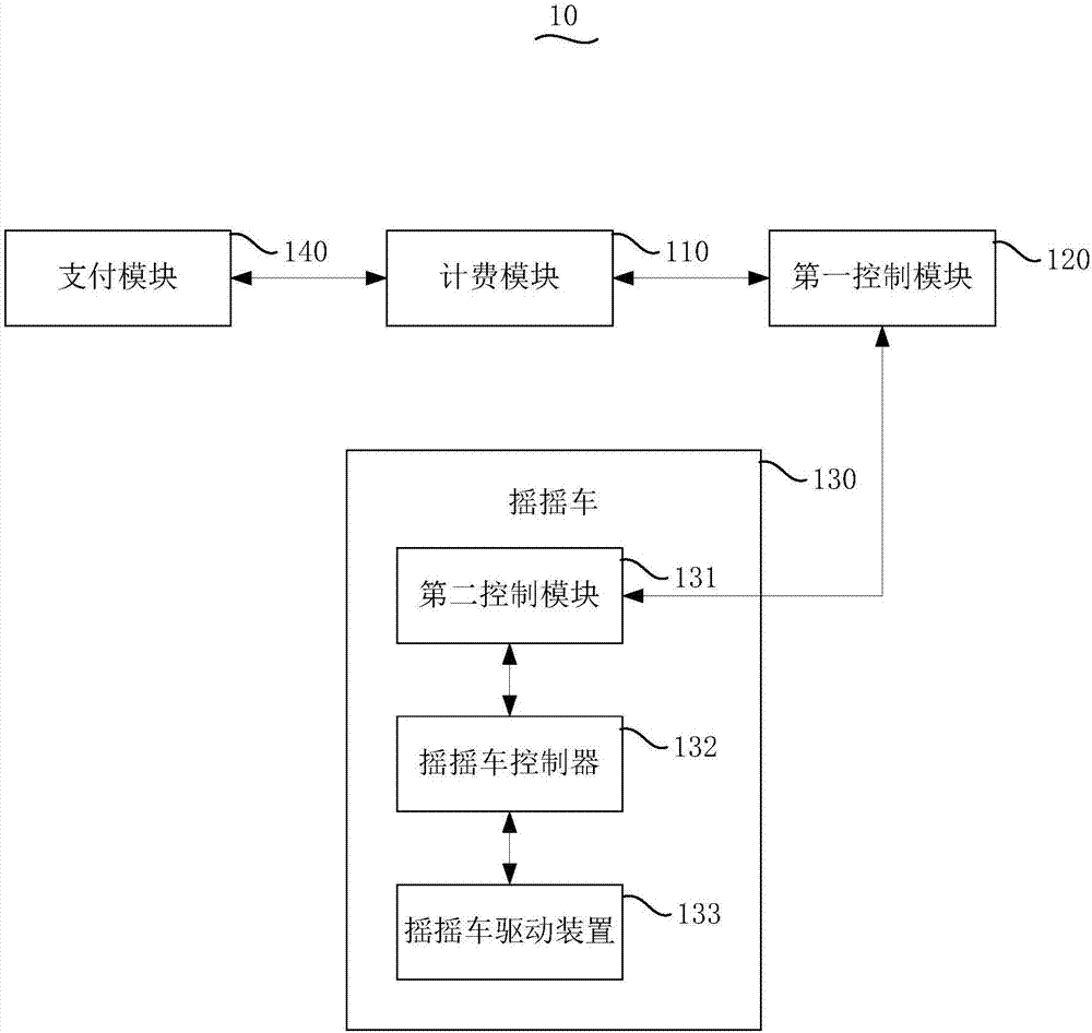 基于摇摇车的数据处理系统的制造方法与工艺