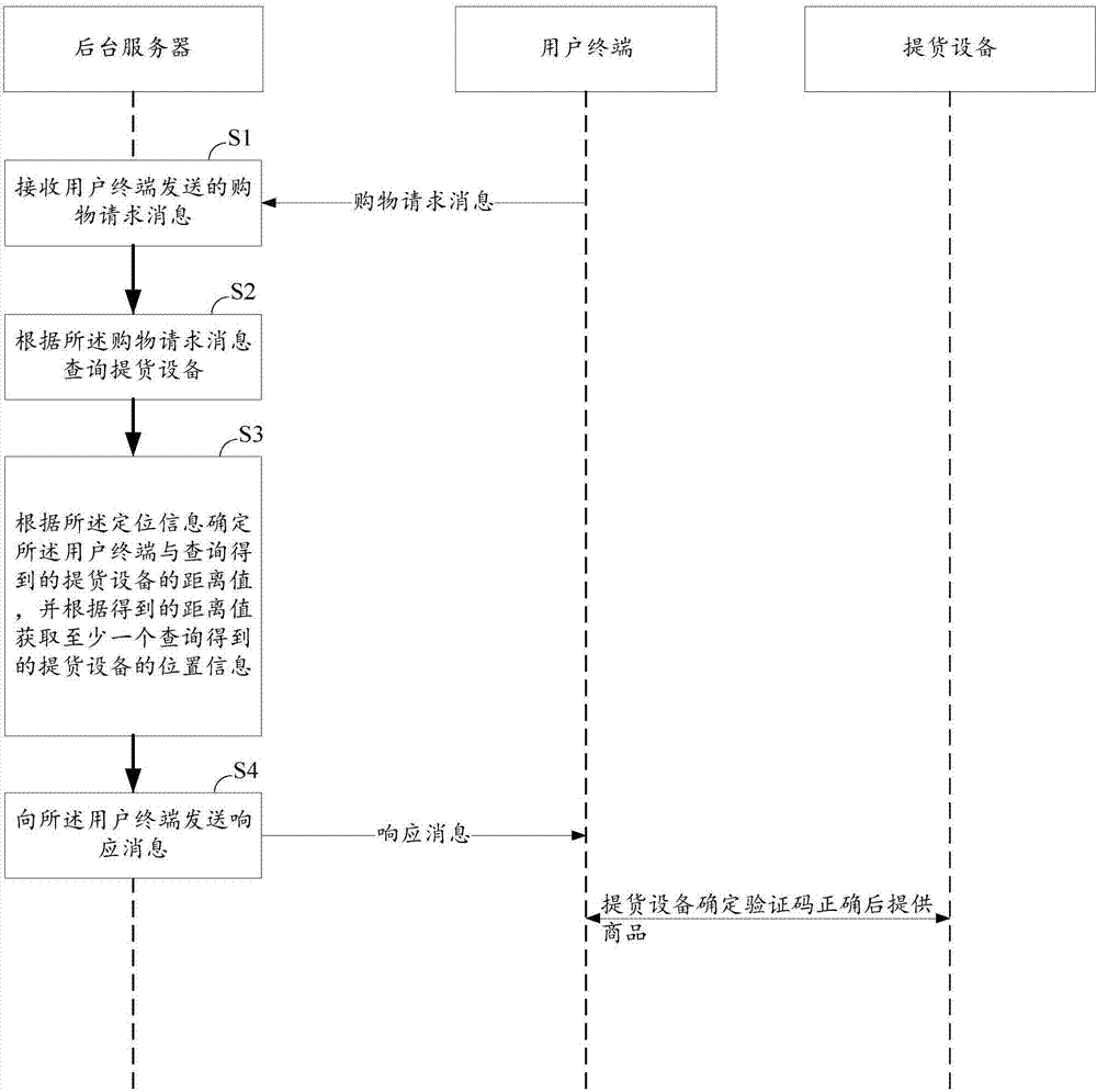 一种自动交易方法及系统与流程