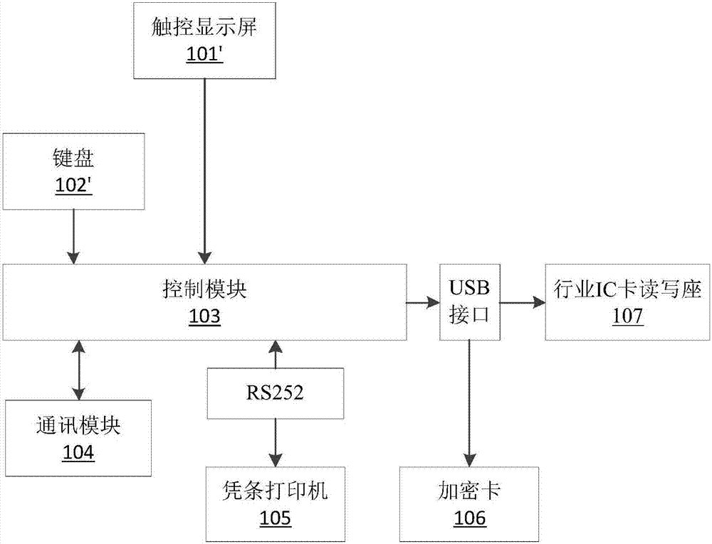 一種自助繳費(fèi)裝置、系統(tǒng)和方法與流程