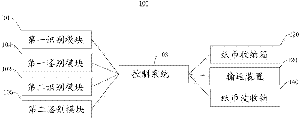 紙幣收納結(jié)構(gòu)和自動(dòng)存取款機(jī)的制造方法與工藝