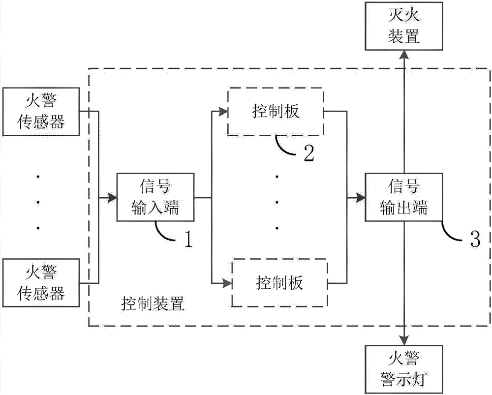 一种飞机火警信号控制装置的制造方法