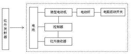 一種電腦啟動(dòng)器的制造方法與工藝