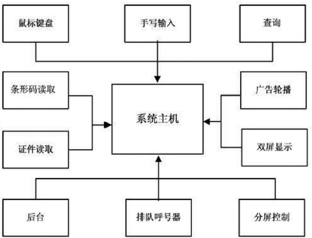 智能營業(yè)柜臺(tái)的制造方法與工藝