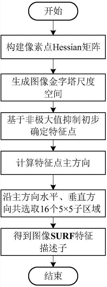 一種智能識別水印特征的票據(jù)防偽鑒別方法與流程