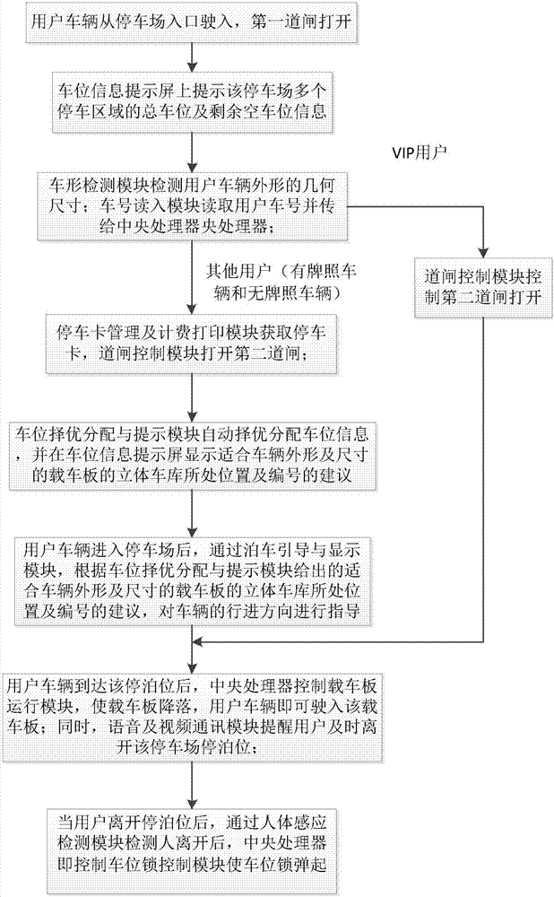 立體車(chē)庫(kù)智能引導(dǎo)泊車(chē)裝置及其入庫(kù)出庫(kù)方法與流程