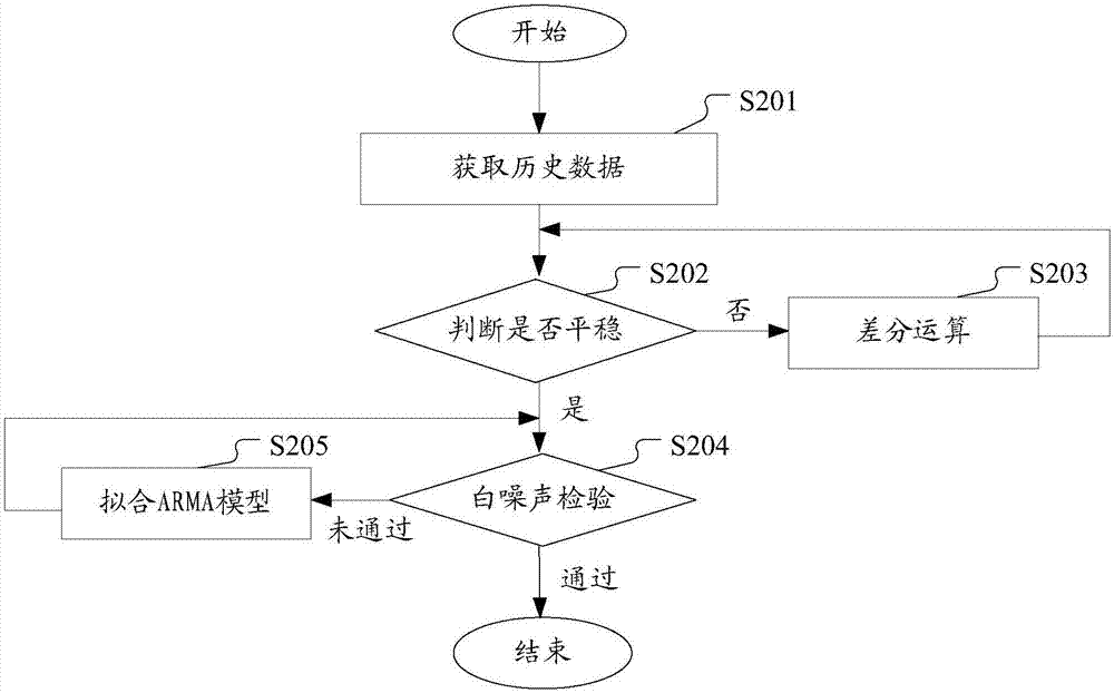 一种停车场车位信息的处理方法和装置与流程