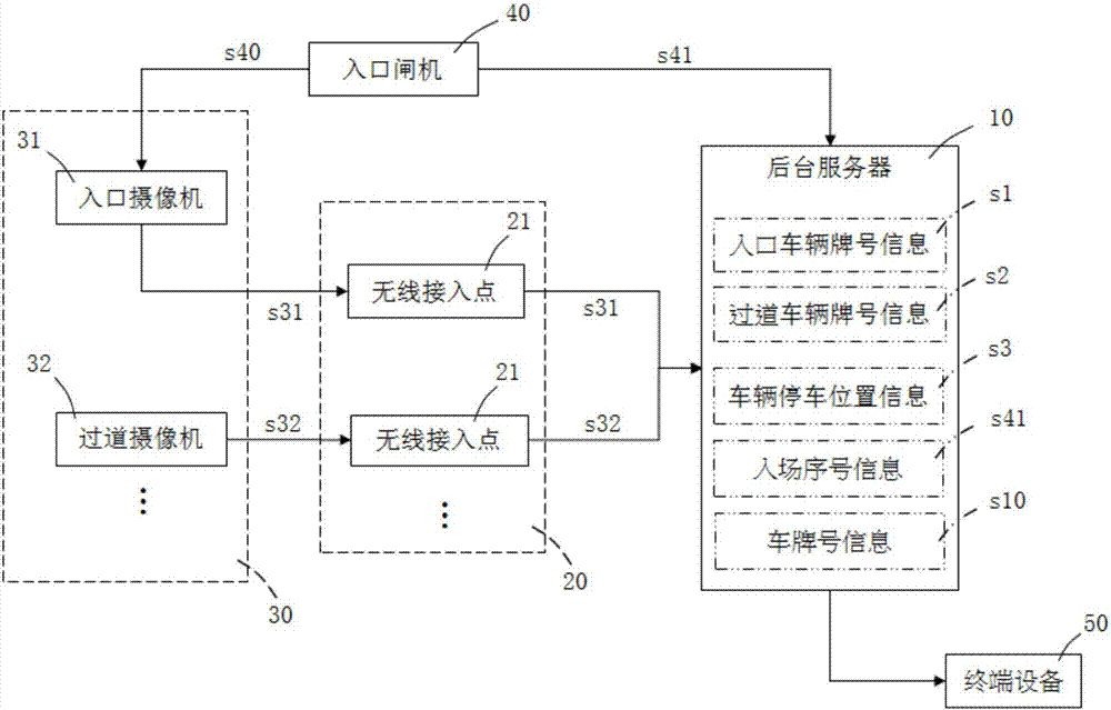 停車場(chǎng)停車監(jiān)控識(shí)別系統(tǒng)及其方法與流程